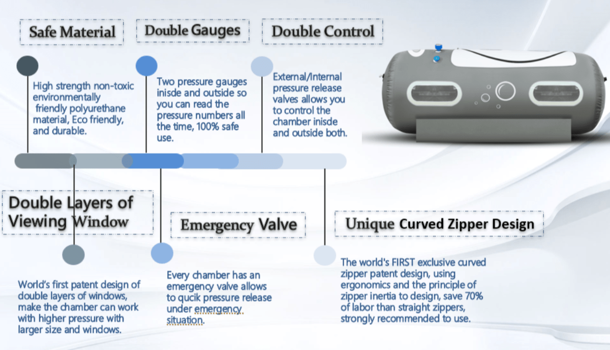 Airvida 1.1–1.4 ATA Laying Hyperbaric Chamber