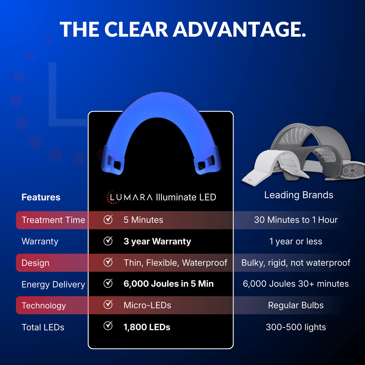 Illuminate Blue V1 | Blue Light Therapy Panel